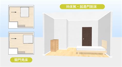 床對門會怎樣|15個全新臥室床位、家具擺設風水禁忌與破解，附科學。